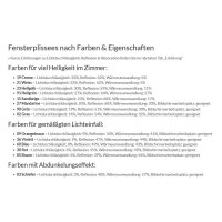 Fensterplissees 32.209. - VS2 blickdicht in 14 Farben