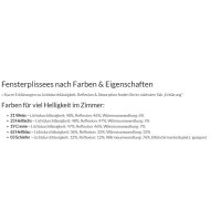 Fensterplissees 31.069. - VS2 blickdicht in 5 Farben