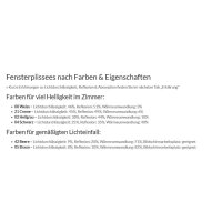 Dachfensterplissees ungenormt 31.074. - blickdicht in 5 Farben